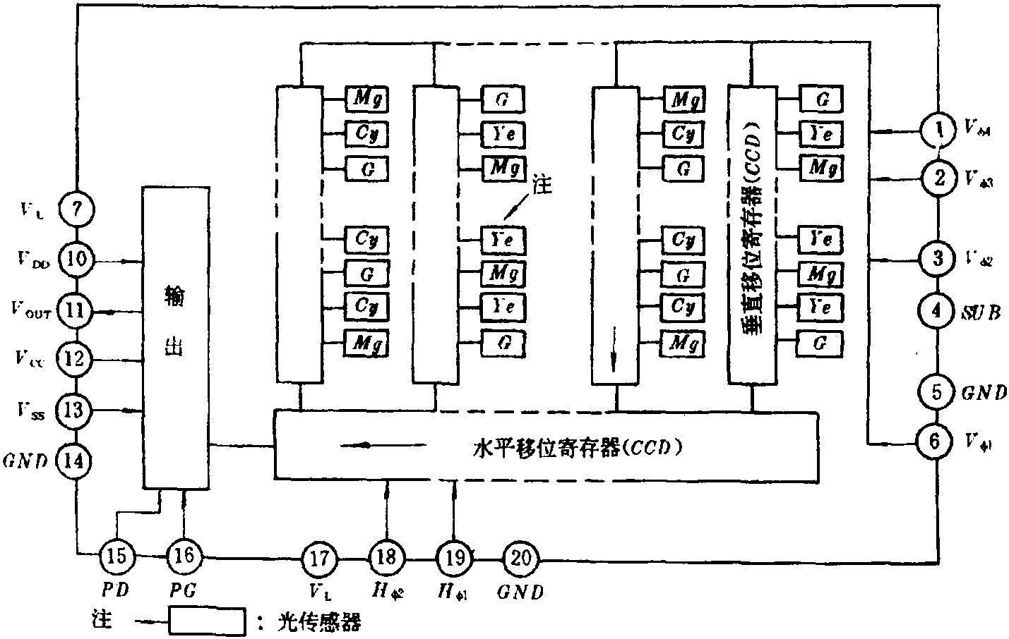 1.9 ICX系列隔行型CCD图像传感器